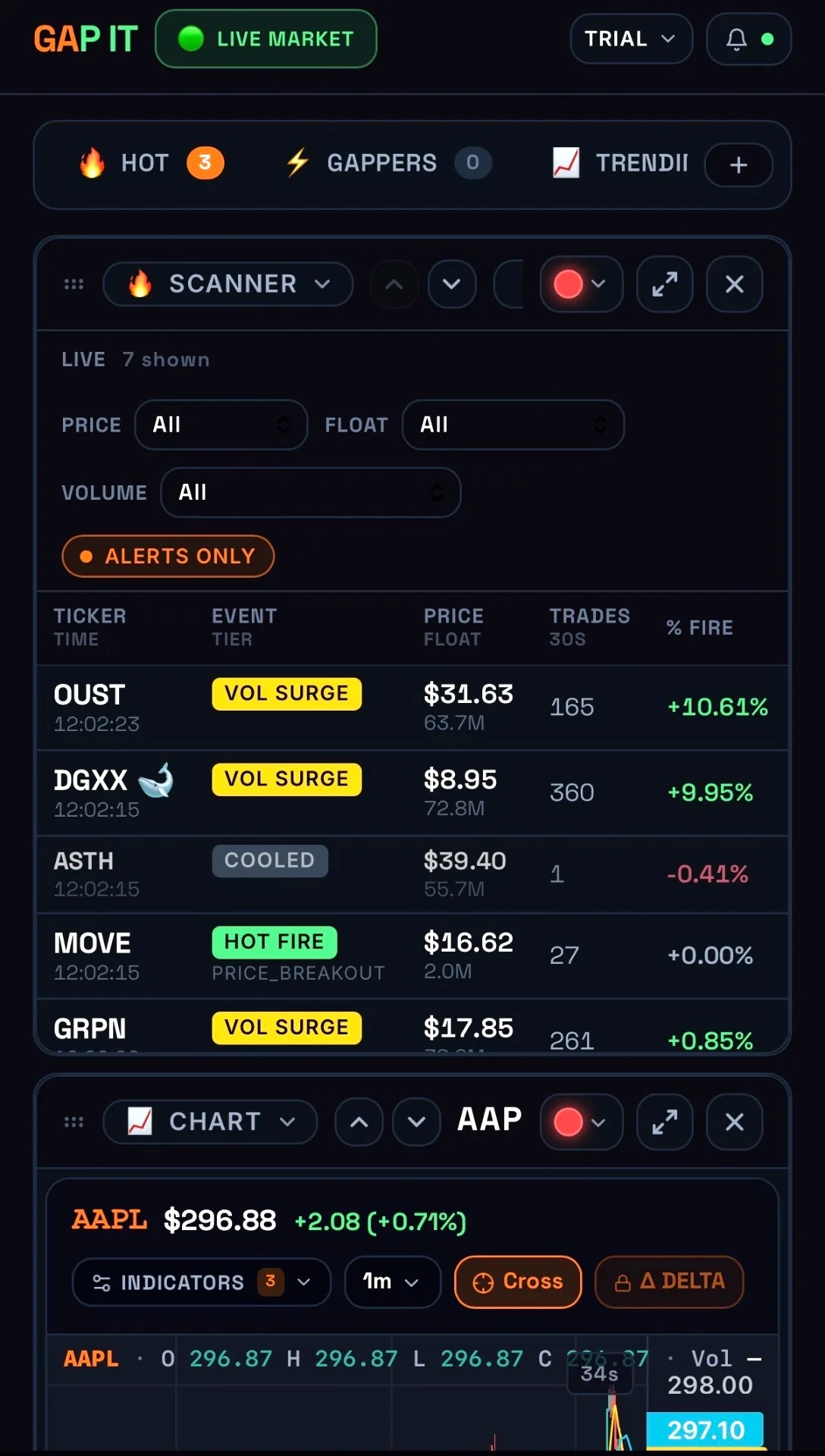 GAP IT Hot Scanner — live volume surges