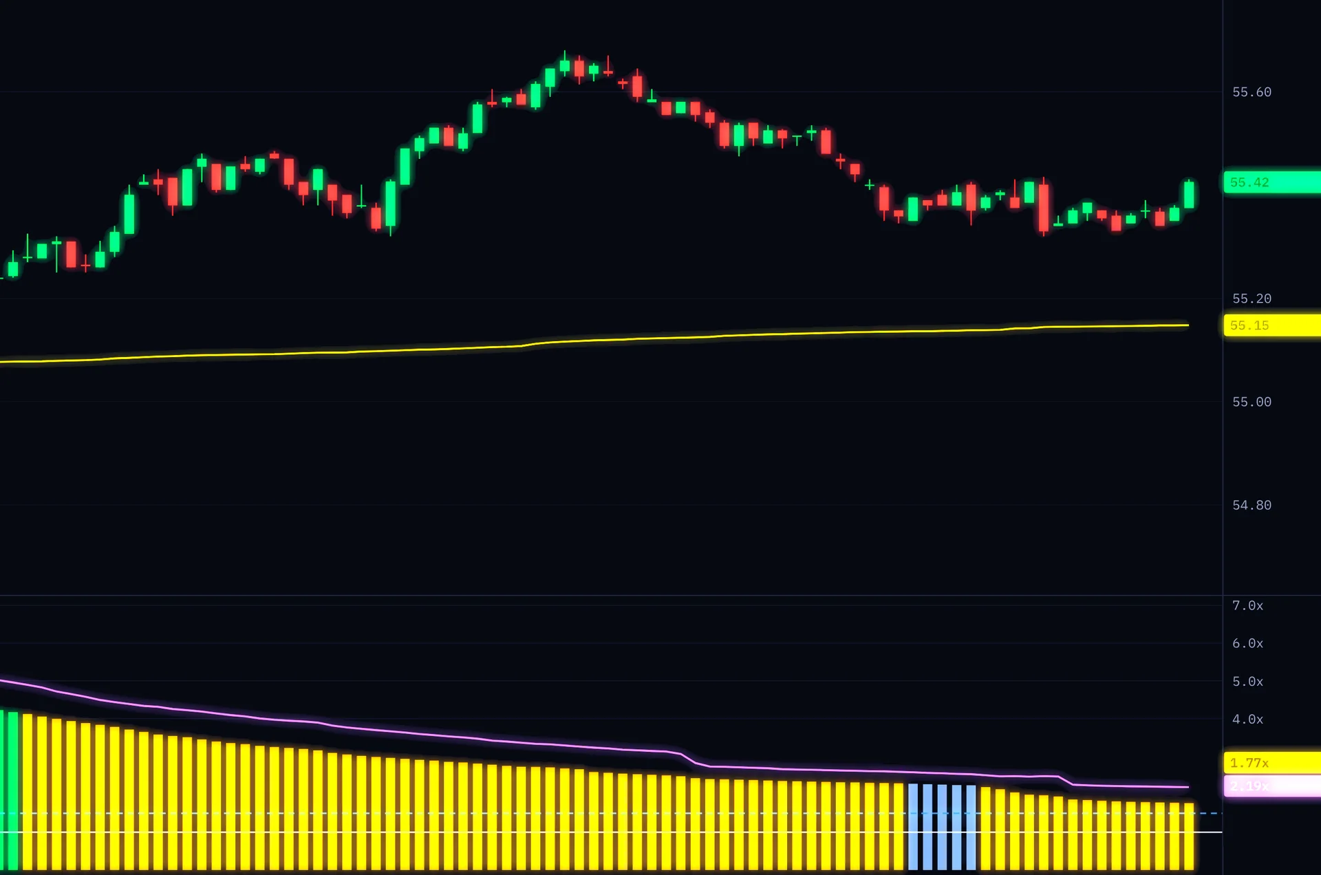 GAP IT one-minute candlestick chart with VWAP line and colored relative-volume histogram